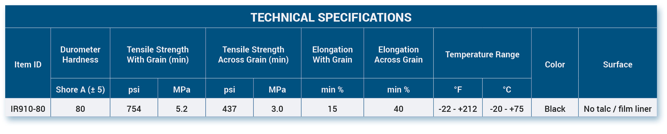 Style #910 Technical Specifications